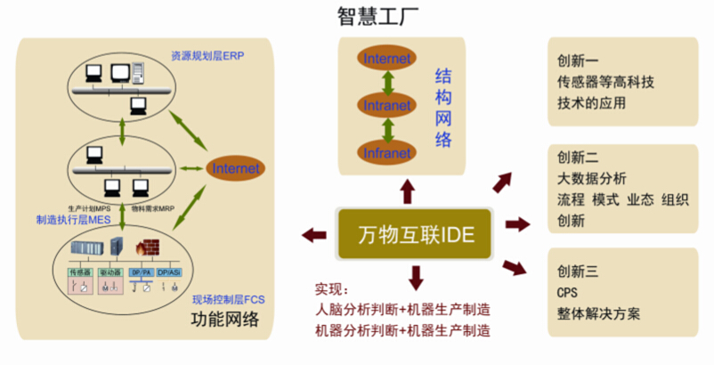 萬物互聯IDE.jpg