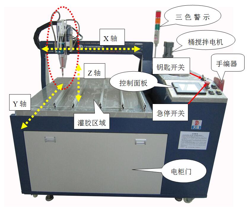 雙液自動灌膠機操作圖.