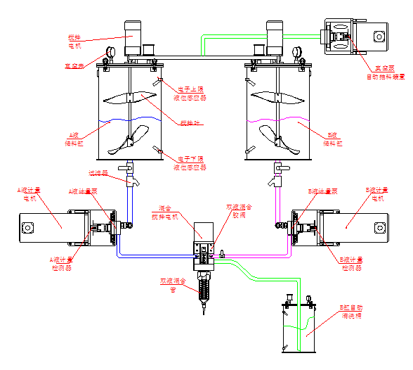 灌膠機(jī)工作原理